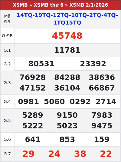 Kết quả xổ số miền bắc 2/1/2026