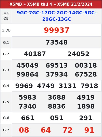 Kết quả xổ số miền bắc 21/2/2024