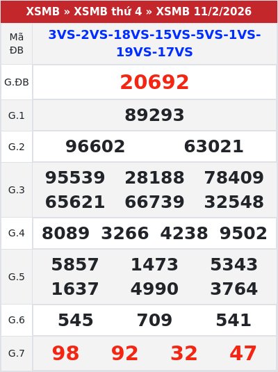 Kết quả xổ số miền bắc 11/2/2026