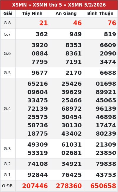 Kết quả xổ số miền nam 5/2/2026