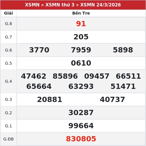 Kết quả xổ số Bến Tre  24/3/2026