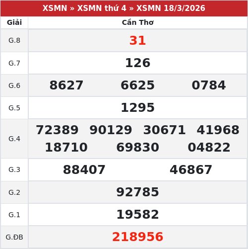 Kết quả xổ số Cần Thơ  18/3/2026
