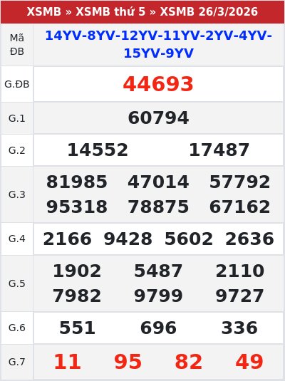 Kết quả xổ số miền bắc 26/3/2026