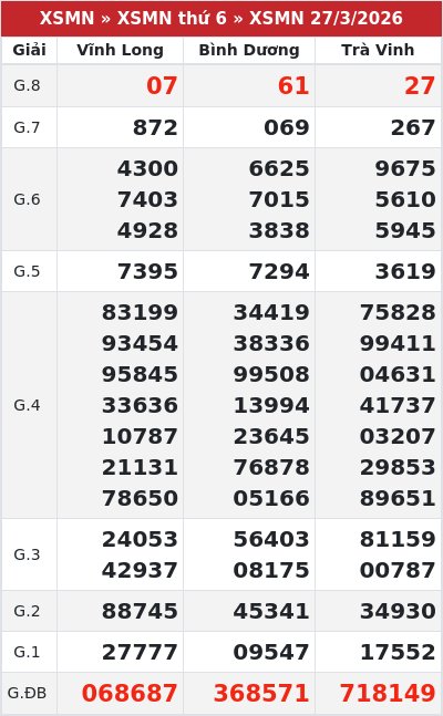 Kết quả xổ số miền nam 27/3/2026