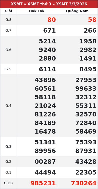 Kết quả xổ số miền trung 3/3/2026