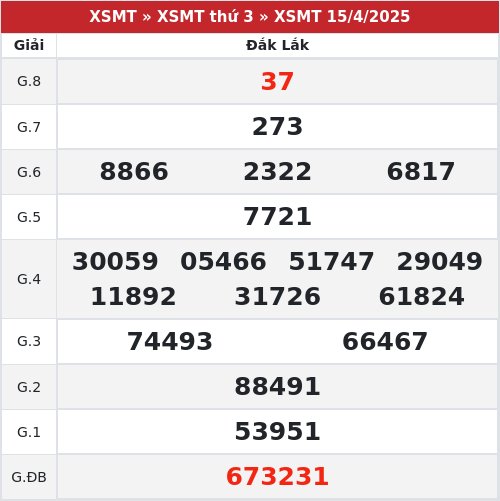 Kết quả xổ số Đắk Lắk  15/4/2025