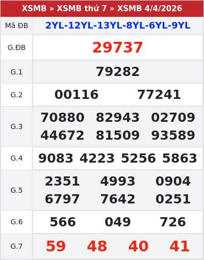 Kết quả xổ số miền bắc 4/4/2026