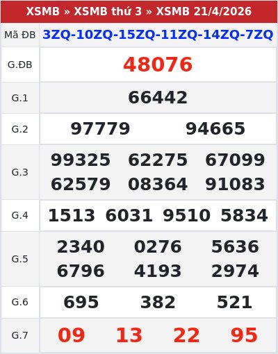 Kết quả xổ số miền bắc 21/4/2026