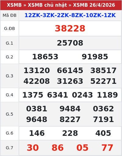 Kết quả xổ số miền bắc 26/4/2026