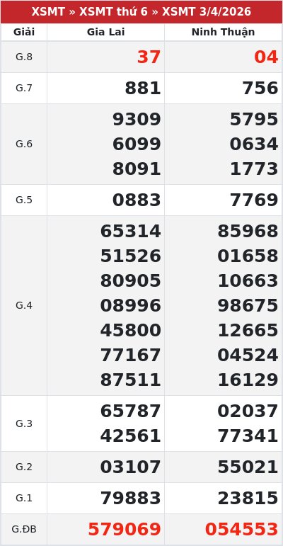 Kết quả xổ số miền trung 3/4/2026