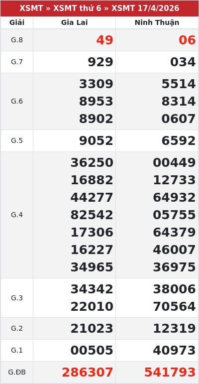 Kết quả xổ số miền trung 17/4/2026