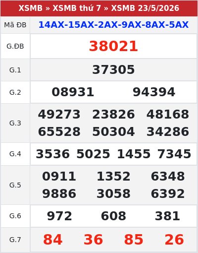Kết quả xổ số miền bắc 23/5/2026