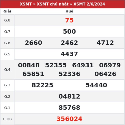 Kết quả xổ số Huế  2/6/2024