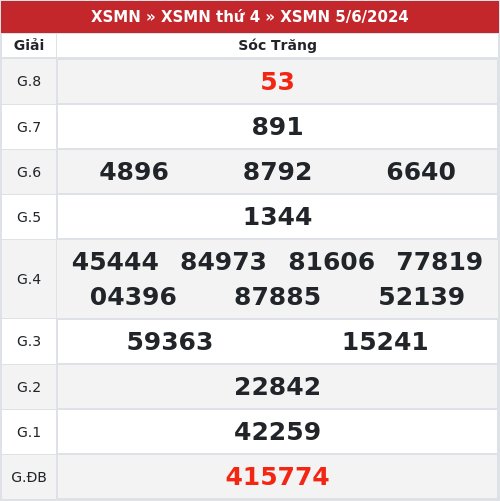 Kết quả xổ số Sóc Trăng  5/6/2024