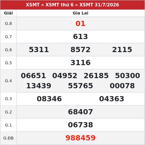 Kết quả xổ số Gia Lai  31/7/2026