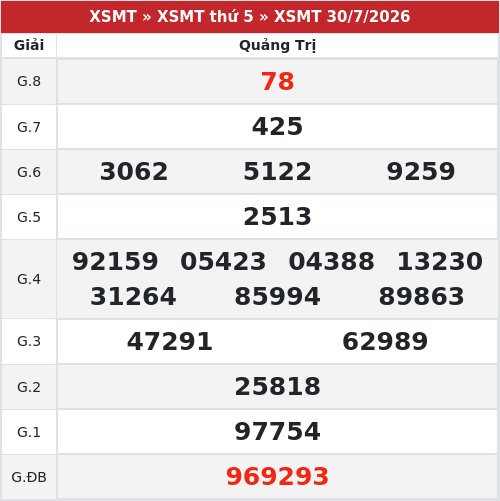 Kết quả xổ số Quảng Trị  30/7/2026