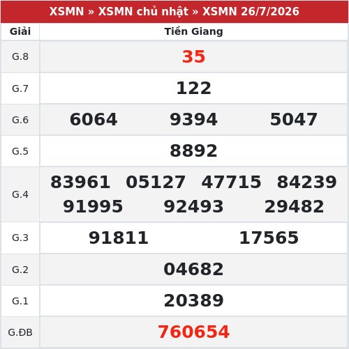 Kết quả xổ số Tiền Giang  26/7/2026