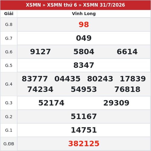 Kết quả xổ số Vĩnh Long  31/7/2026