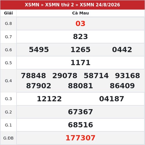 Kết quả xổ số Cà Mau  24/8/2026