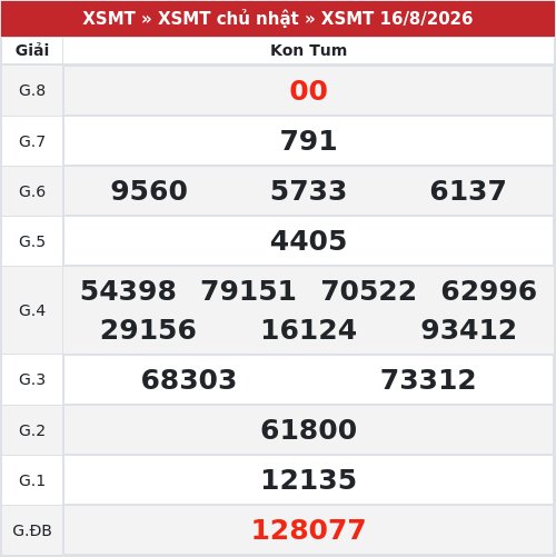 Kết quả xổ số Kon Tum  16/8/2026