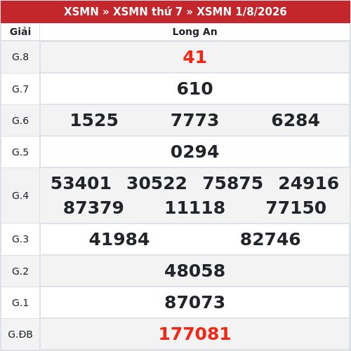 Kết quả xổ số Long An  1/8/2026