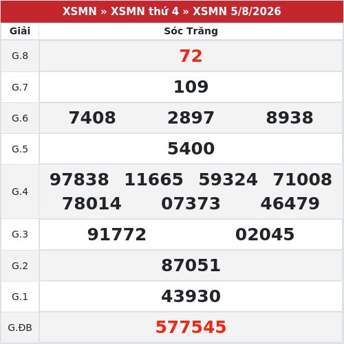 Kết quả xổ số Sóc Trăng  5/8/2026
