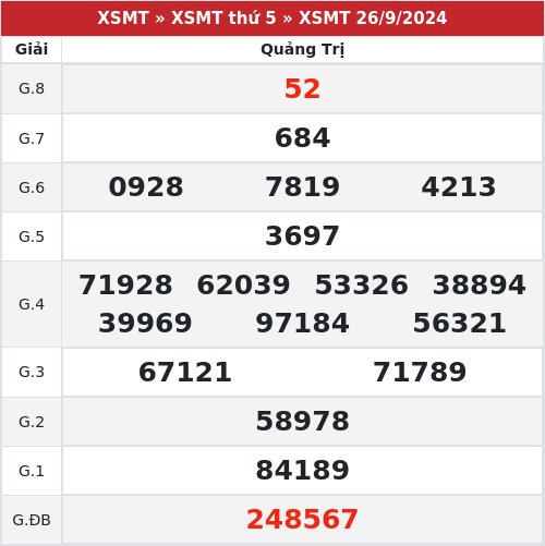 Kết quả xổ số Quảng Trị 26/9/2024