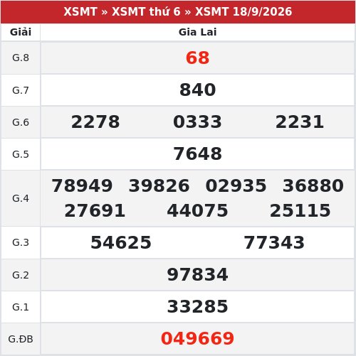Kết quả xổ số Gia Lai  18/9/2026