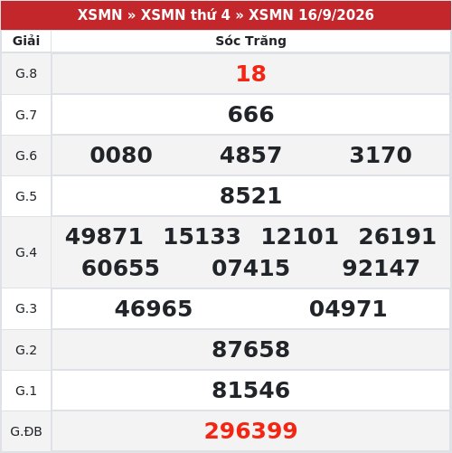 Kết quả xổ số Sóc Trăng  16/9/2026