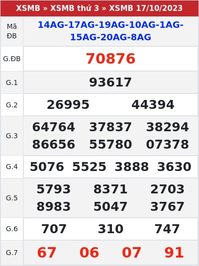 Kết quả xổ số miền bắc 17/10/2023