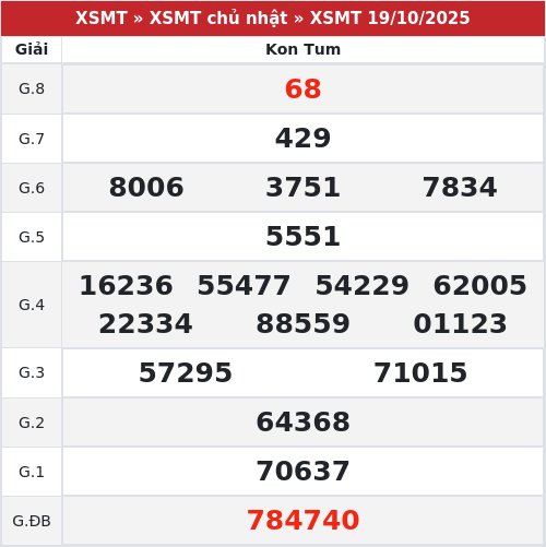 Kết quả xổ số Kon Tum  19/10/2025