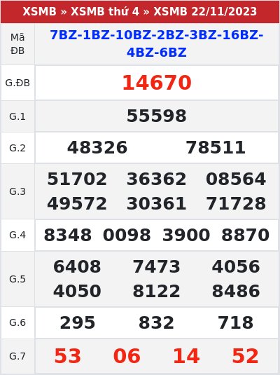 Kết quả xổ số miền bắc 22/11/2023