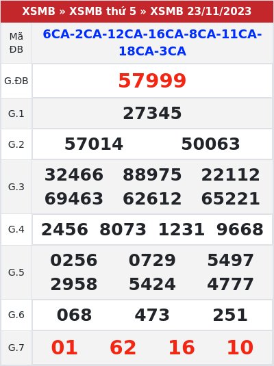 Kết quả xổ số miền bắc 23/11/2023