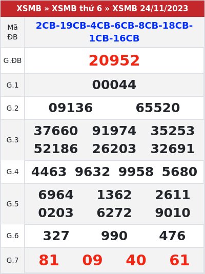 Kết quả xổ số miền bắc 24/11/2023