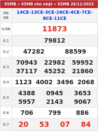 Kết quả xổ số miền bắc 26/11/2023