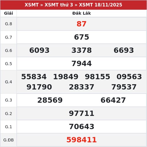 Kết quả xổ số Đắk Lắk  18/11/2025