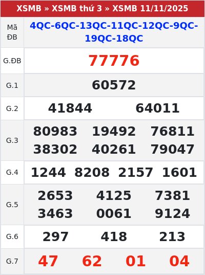 Kết quả xổ số miền bắc 11/11/2025