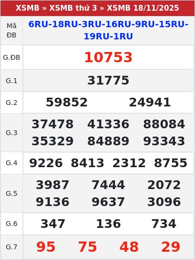 Kết quả xổ số miền bắc 18/11/2025