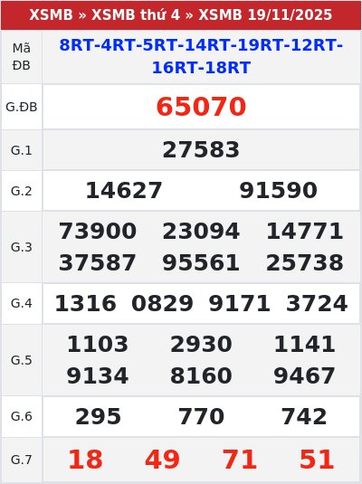 Kết quả xổ số miền bắc 19/11/2025