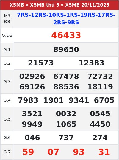 Kết quả xổ số miền bắc 20/11/2025