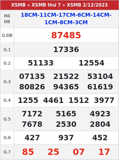Kết quả xổ số miền bắc 2/12/2023