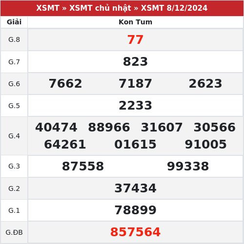 Kết quả xổ số Kon Tum  8/12/2024