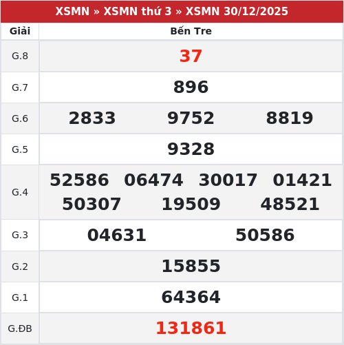Kết quả xổ số Bến Tre  30/12/2025