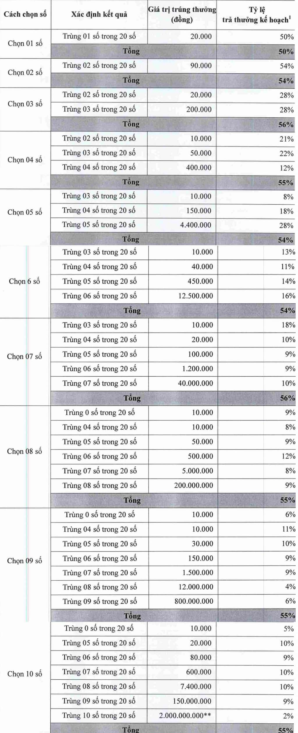 Keno - Trực Tiếp Kết Quả Xổ Số Keno Hôm Nay - Xs Keno